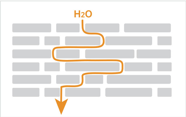 HDPE with UltraGuard Graphic