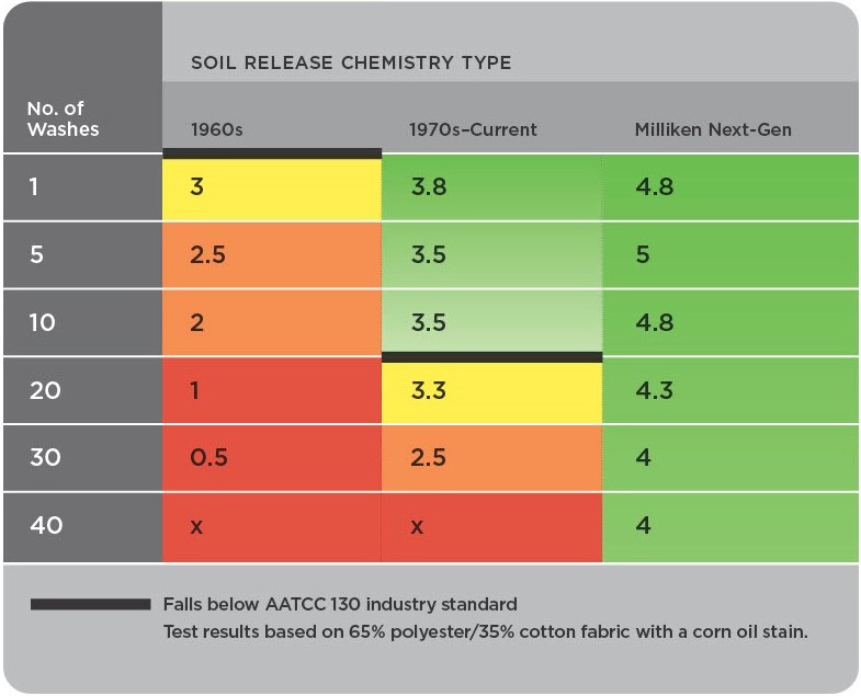 SoilRelease_BlogChart 2